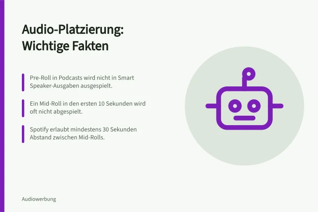 Audio-Platzierung: Wichtige Fakten: Pre-Roll in Podcasts wird nicht in Smart Speaker-Ausgaben ausgespielt.; Ein Mid-Roll in den ersten 10 Sekunden wird oft nicht abgespielt.; Spotify erlaubt mindestens 30 Sekunden Abstand zwischen Mid-Rolls. Audio-Platzierungen und Ausspielung