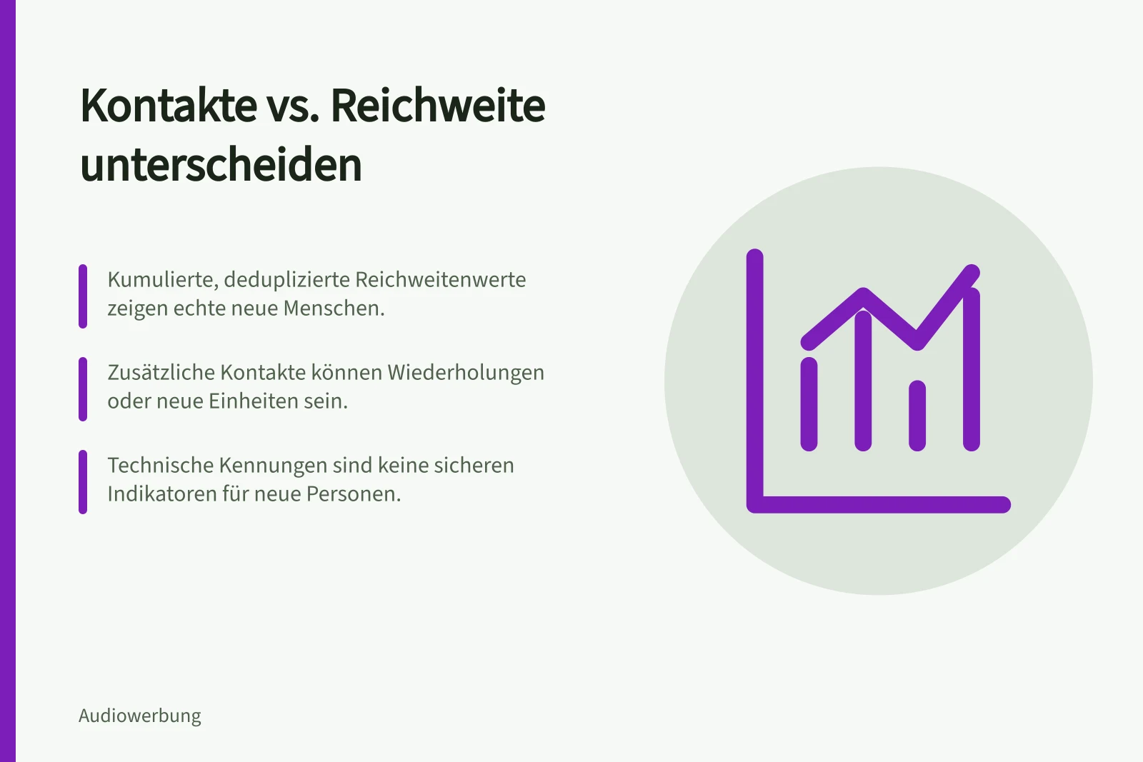 Kontakte vs. Reichweite unterscheiden: Kumulierte, deduplizierte Reichweitenwerte zeigen echte neue Menschen.; Zusätzliche Kontakte können Wiederholungen oder neue Einheiten sein.; Technische Kennungen sind keine sicheren Indikatoren für neue Personen.